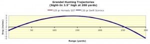 Illustration of Grendel trajectory