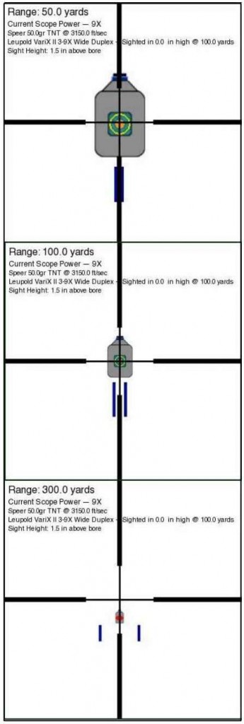 Illustrating changes in hold to center-punch a milk jug at 50, 100, and 300 yards.