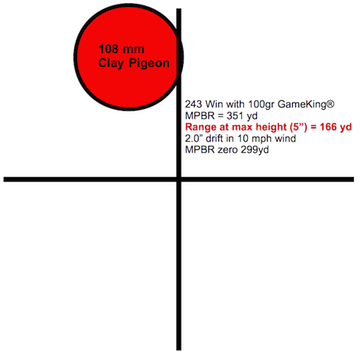 Figure 4. One has to use offset aiming to hit the practice target (clay pigeon) even though it would likely have been a good hit on the hunted animal.  The need to move the crosshairs completely off the target illustrates one of the challenges one faces when attempting to practice at intermediate ranges with the MPBR. 