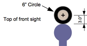 Figure 2. Sight Picture for Iron Sighted Rifles: The front sight is generally large enough that the vital zone and, often the entire target, is completely obscured when the point of aim has to be elevated above the center. Our confidence in our ability to hit the target is significantly higher when we can see where we want the bullet to go. We can see the center of the vital zone over the most common hunting ranges by zeroing the rifle so that the center of the group is about 3" above the front sight at 100 yards. This zero will keep the bullet above the front sight out to at least 200 yards even for the venerable 30-30 with a 150 grain flat point bullet.